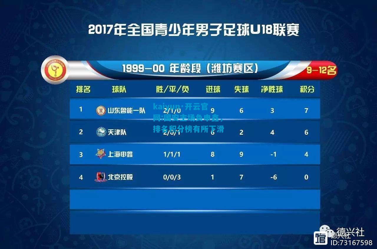 国安主场负申鑫，排名积分榜有所下滑