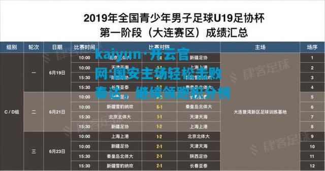 国安主场轻松击败泰达，继续领跑积分榜