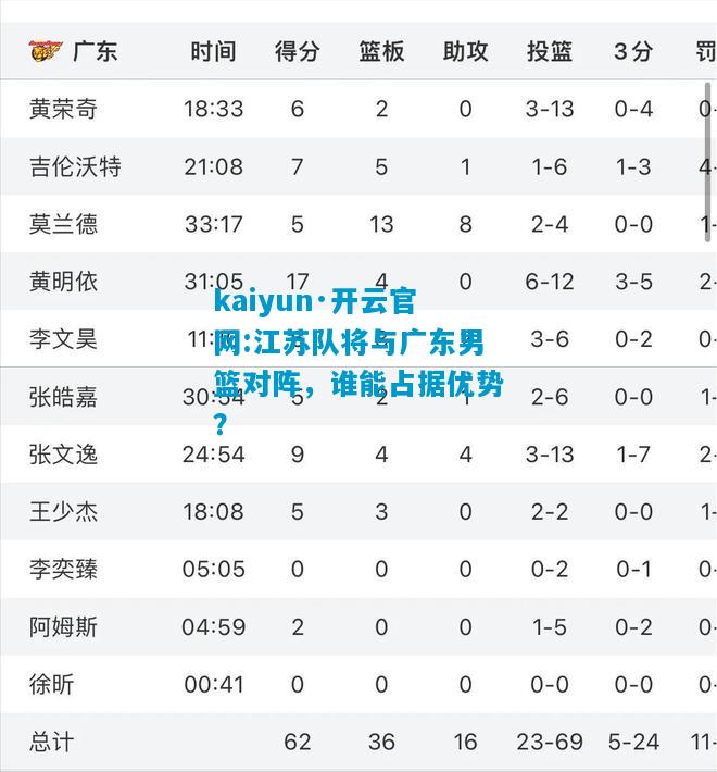 kaiyun·开云官网:江苏队将与广东男篮对阵，谁能占据优势？