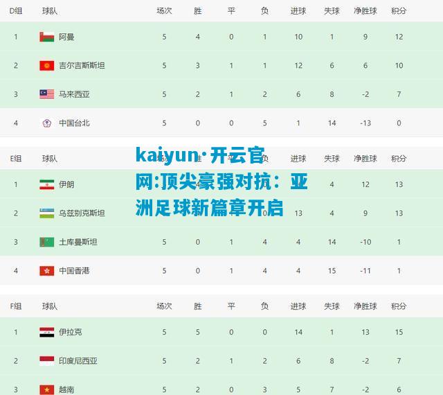 kaiyun·开云官网:顶尖豪强对抗：亚洲足球新篇章开启