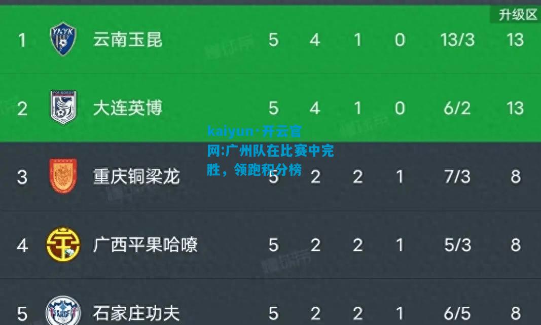 kaiyun·开云官网:广州队在比赛中完胜，领跑积分榜