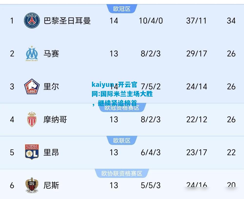 国际米兰主场大胜，继续紧追榜首