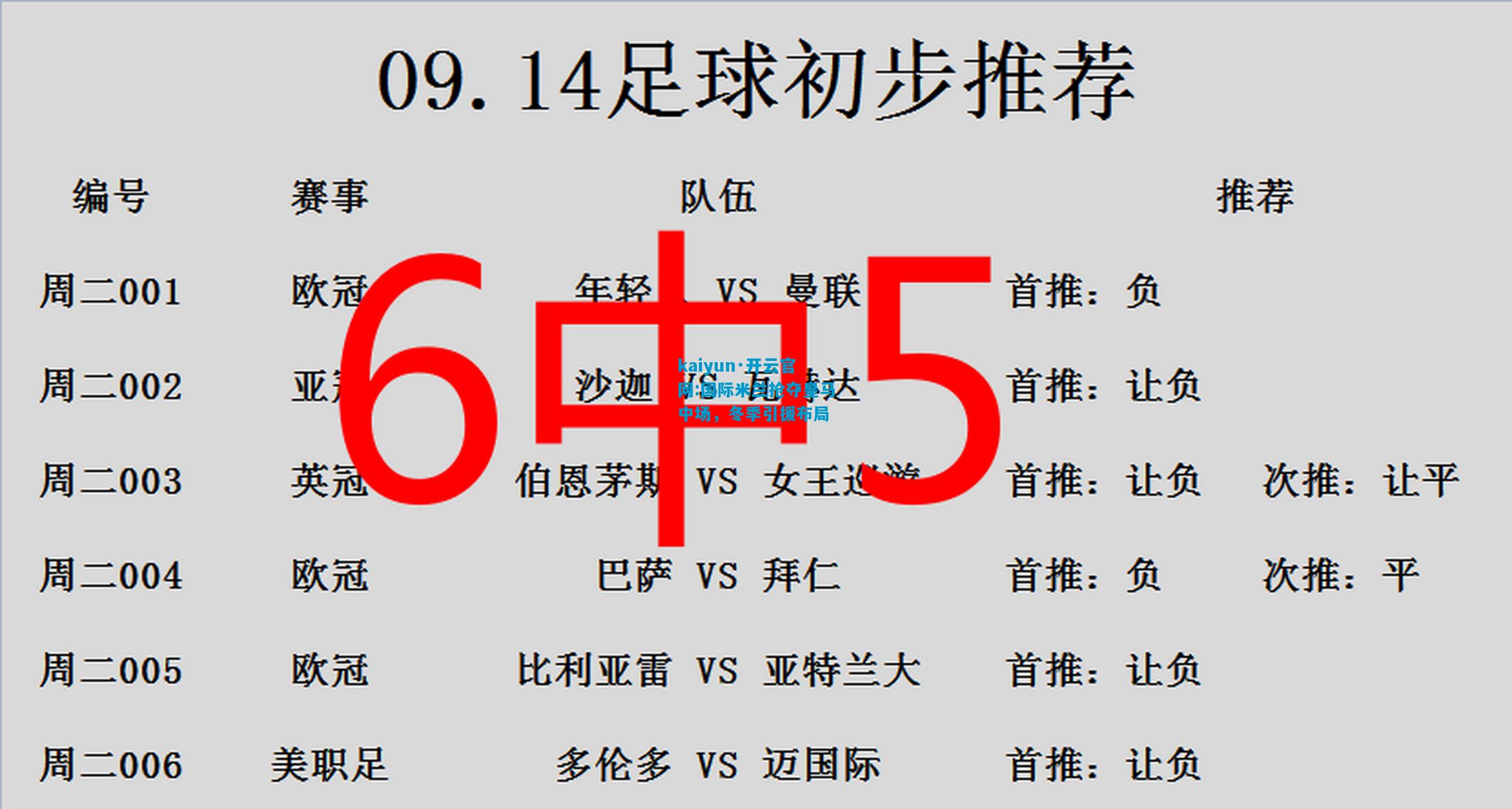 国际米兰抢夺皇马中场，冬季引援布局