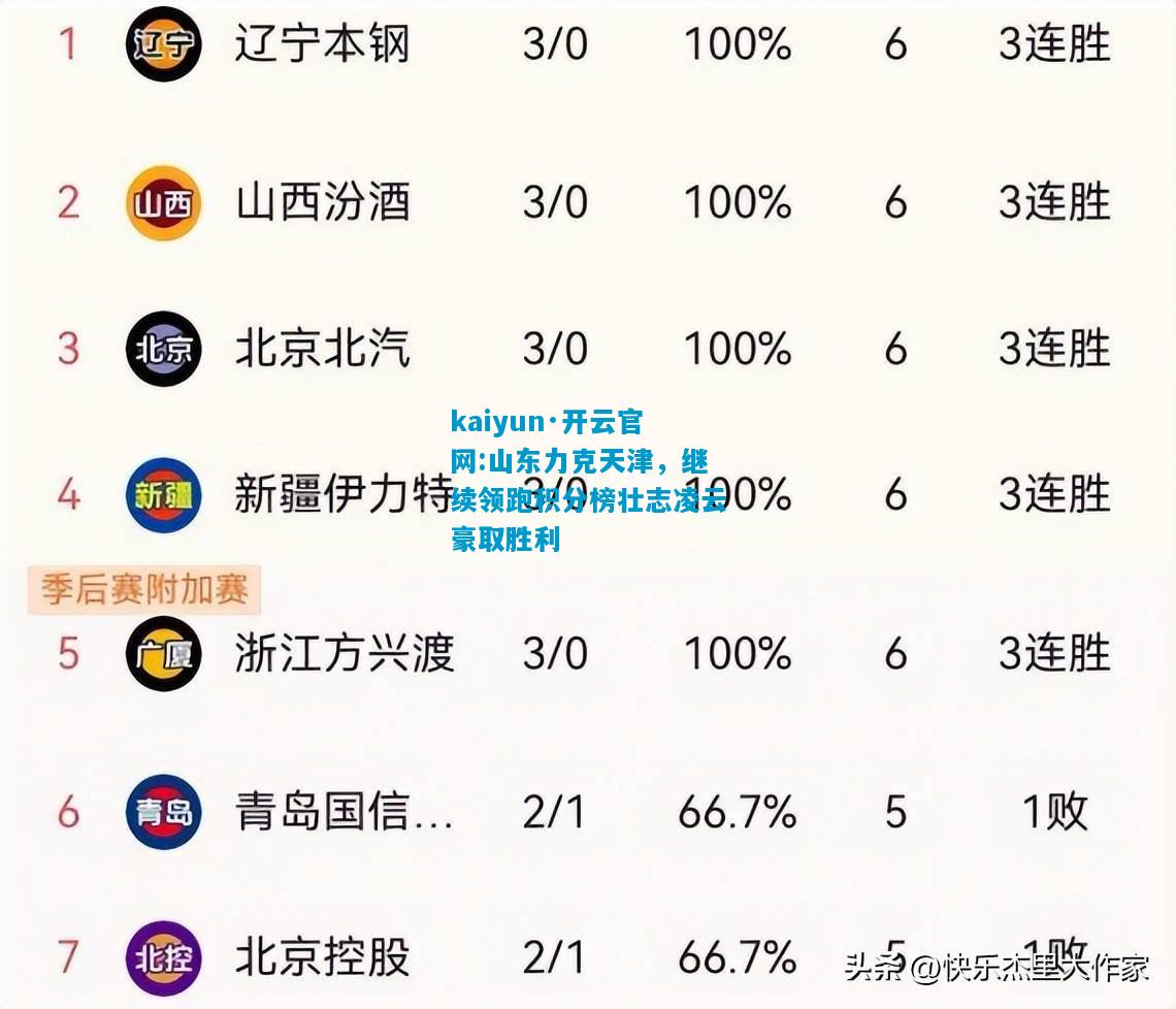 kaiyun·开云官网:山东力克天津，继续领跑积分榜壮志凌云豪取胜利