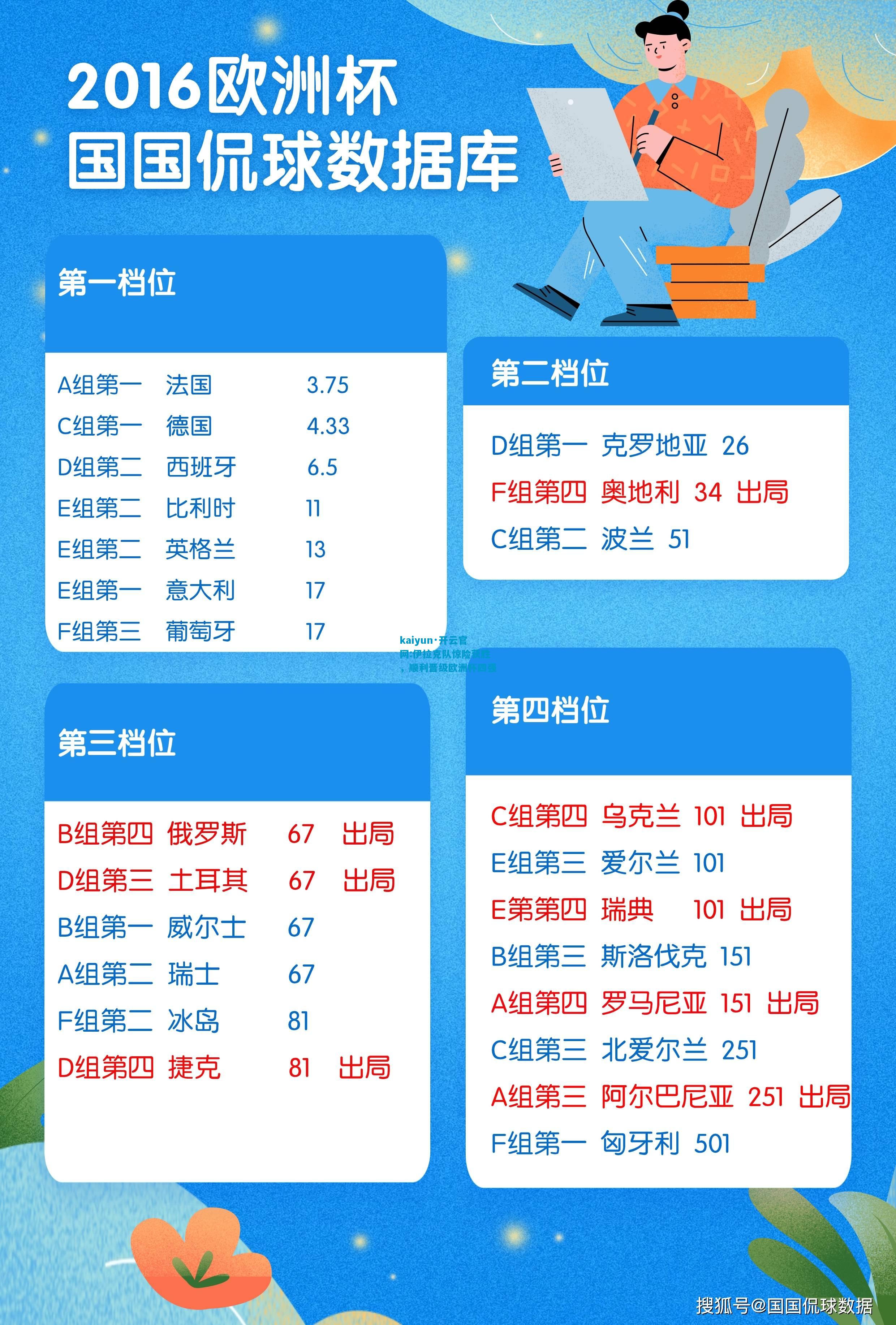 伊拉克队惊险获胜，顺利晋级欧洲杯四强