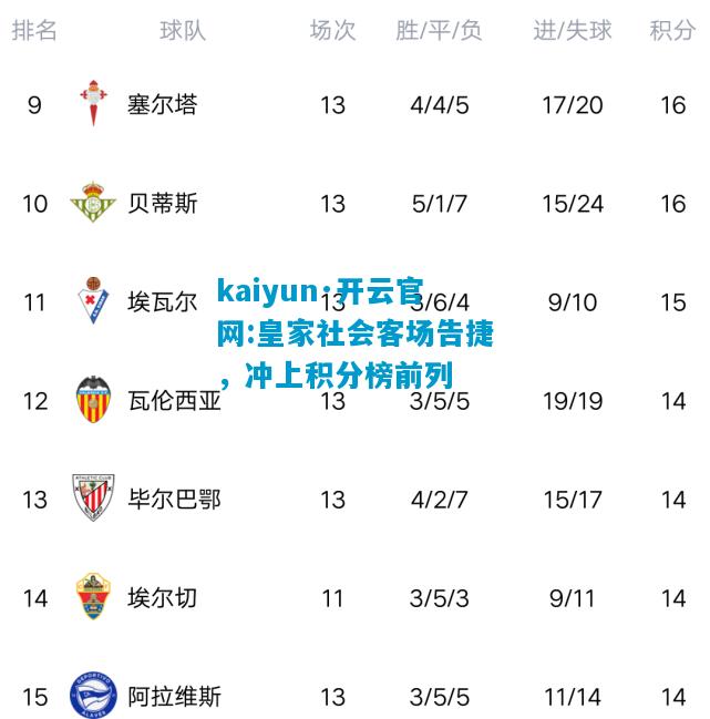 kaiyun·开云官网:皇家社会客场告捷，冲上积分榜前列