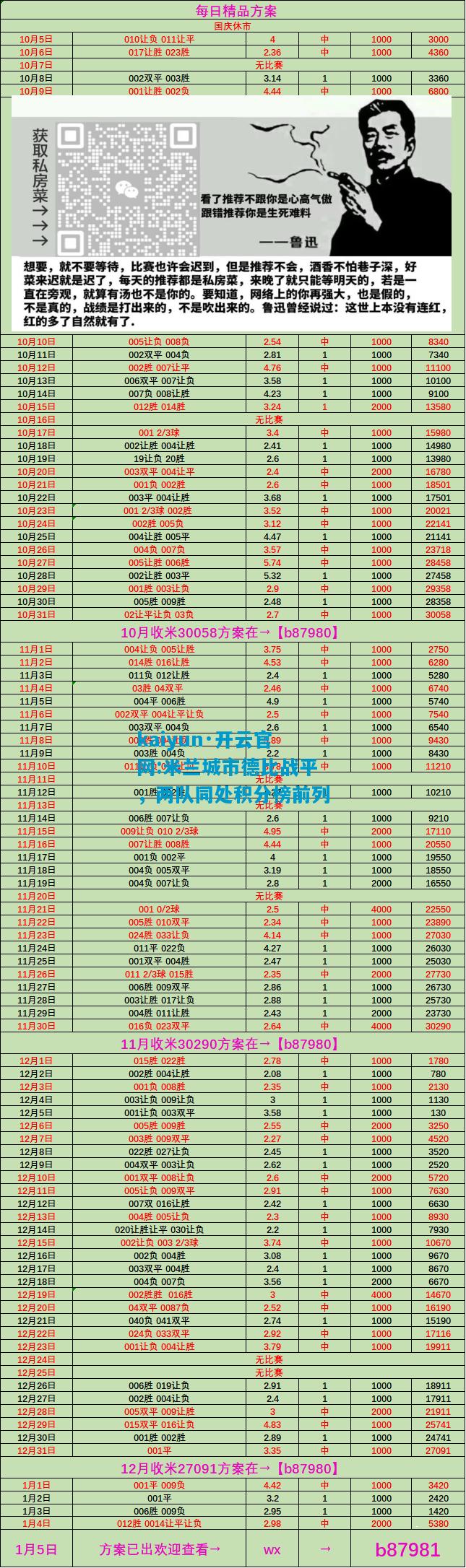 kaiyun·开云官网:米兰城市德比战平，两队同处积分榜前列